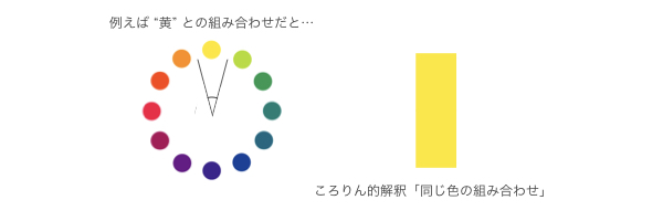 コーディネートの基本とパーソナルカラーの自己診断方法をイラスト付きで紹介 ぴくあぶ Peek A Boo